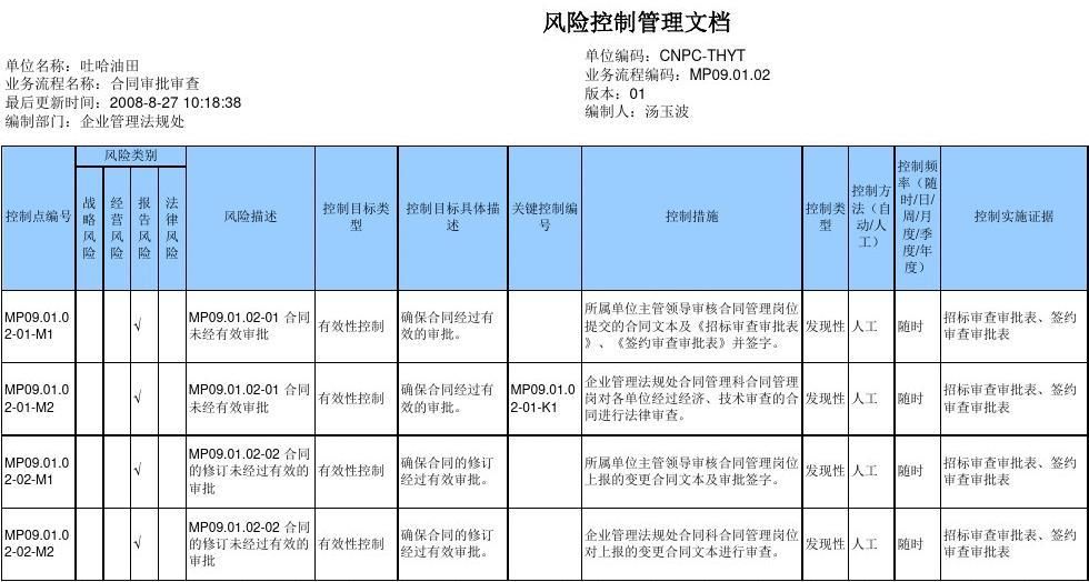 廠房建設(shè)合同風(fēng)險(xiǎn)管理(廠房建設(shè)工程施工合同風(fēng)險(xiǎn)及如何應(yīng)對(duì)工程施工合同風(fēng)險(xiǎn)) 結(jié)構(gòu)橋梁鋼結(jié)構(gòu)施工 第5張 廠房建設(shè)合同風(fēng)險(xiǎn)管理(廠房建設(shè)工程施工合同風(fēng)險(xiǎn)及如何應(yīng)對(duì)工程施工合同風(fēng)險(xiǎn)) 結(jié)構(gòu)橋梁鋼結(jié)構(gòu)施工 第5張