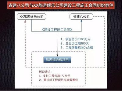 廠房建設(shè)合同風(fēng)險(xiǎn)管理(廠房建設(shè)工程施工合同風(fēng)險(xiǎn)及如何應(yīng)對(duì)工程施工合同風(fēng)險(xiǎn)) 結(jié)構(gòu)橋梁鋼結(jié)構(gòu)施工 第4張 廠房建設(shè)合同風(fēng)險(xiǎn)管理(廠房建設(shè)工程施工合同風(fēng)險(xiǎn)及如何應(yīng)對(duì)工程施工合同風(fēng)險(xiǎn)) 結(jié)構(gòu)橋梁鋼結(jié)構(gòu)施工 第4張