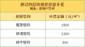 磚混結(jié)構(gòu)改框架結(jié)構(gòu)費(fèi)用（磚混改框架一般需要多少錢？） 結(jié)構(gòu)電力行業(yè)設(shè)計(jì) 第5張