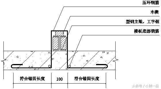 電梯井鋼梁位置(電梯井鋼梁的位置) 結(jié)構(gòu)污水處理池施工 第1張 電梯井鋼梁位置(電梯井鋼梁的位置) 結(jié)構(gòu)污水處理池施工 第1張