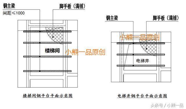 電梯井鋼梁位置(電梯井鋼梁的位置) 結(jié)構(gòu)污水處理池施工 第2張 電梯井鋼梁位置(電梯井鋼梁的位置) 結(jié)構(gòu)污水處理池施工 第2張