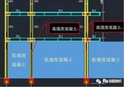 混凝土柱子中間局部沒強度(混凝土柱子中間局部沒強度怎么辦) 結(jié)構(gòu)污水處理池設(shè)計 第2張 混凝土柱子中間局部沒強度(混凝土柱子中間局部沒強度怎么辦) 結(jié)構(gòu)污水處理池設(shè)計 第2張