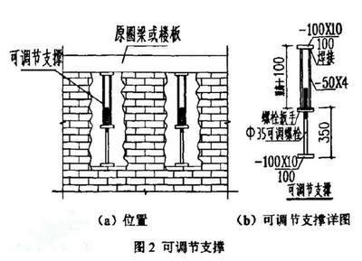 混凝土結(jié)構(gòu)加固方案設(shè)計(jì)(混凝土結(jié)構(gòu)加固方案設(shè)計(jì)時(shí)應(yīng)遵循以下原則) 結(jié)構(gòu)污水處理池設(shè)計(jì) 第5張 混凝土結(jié)構(gòu)加固方案設(shè)計(jì)(混凝土結(jié)構(gòu)加固方案設(shè)計(jì)時(shí)應(yīng)遵循以下原則) 結(jié)構(gòu)污水處理池設(shè)計(jì) 第5張