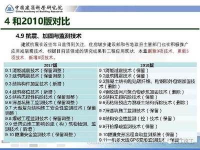 建筑加固新技術(shù)發(fā)展趨勢(shì)(建筑加固技術(shù)的發(fā)展趨勢(shì)) 結(jié)構(gòu)工業(yè)裝備施工 第5張 建筑加固新技術(shù)發(fā)展趨勢(shì)(建筑加固技術(shù)的發(fā)展趨勢(shì)) 結(jié)構(gòu)工業(yè)裝備施工 第5張