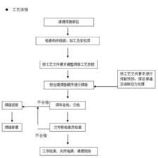 電梯鋼結(jié)構(gòu)施工工藝流程圖(電梯鋼結(jié)構(gòu)施工工藝流程圖的詳細(xì)步驟) 鋼結(jié)構(gòu)框架施工 第1張 電梯鋼結(jié)構(gòu)施工工藝流程圖(電梯鋼結(jié)構(gòu)施工工藝流程圖的詳細(xì)步驟) 鋼結(jié)構(gòu)框架施工 第1張