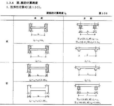 框架結(jié)構(gòu)跨度20米需要多大的梁(框架結(jié)構(gòu)跨度20米的梁用q345的h鋼嗎) 建筑施工圖施工 第2張 框架結(jié)構(gòu)跨度20米需要多大的梁(框架結(jié)構(gòu)跨度20米的梁用q345的h鋼嗎) 建筑施工圖施工 第2張