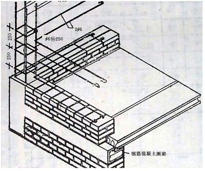 磚混結(jié)構(gòu)加固設(shè)計規(guī)范標(biāo)準(zhǔn)要求(磚混結(jié)構(gòu)加固設(shè)計規(guī)范標(biāo)準(zhǔn)) 鋼結(jié)構(gòu)桁架施工 第5張 磚混結(jié)構(gòu)加固設(shè)計規(guī)范標(biāo)準(zhǔn)要求(磚混結(jié)構(gòu)加固設(shè)計規(guī)范標(biāo)準(zhǔn)) 鋼結(jié)構(gòu)桁架施工 第5張