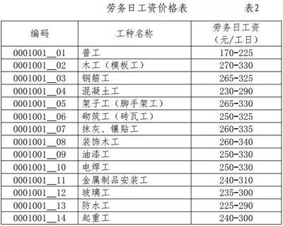 砌筑定額價格(砌筑工程造價估算方法) 鋼結(jié)構(gòu)網(wǎng)架設(shè)計 第3張 砌筑定額價格(砌筑工程造價估算方法) 鋼結(jié)構(gòu)網(wǎng)架設(shè)計 第3張