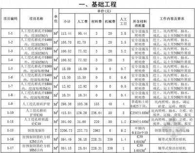砌筑定額價格(砌筑工程造價估算方法) 鋼結(jié)構(gòu)網(wǎng)架設(shè)計 第2張 砌筑定額價格(砌筑工程造價估算方法) 鋼結(jié)構(gòu)網(wǎng)架設(shè)計 第2張