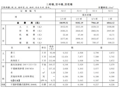 砌筑定額價格（砌筑工程造價估算方法）