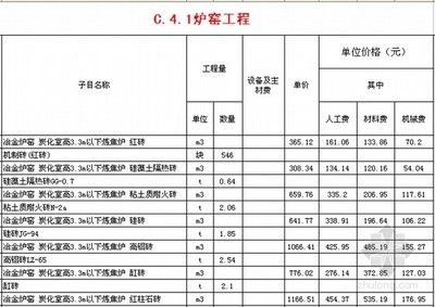 砌筑定額價格(砌筑工程造價估算方法) 鋼結(jié)構(gòu)網(wǎng)架設(shè)計 第5張 砌筑定額價格(砌筑工程造價估算方法) 鋼結(jié)構(gòu)網(wǎng)架設(shè)計 第5張