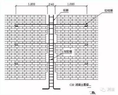 砌體墻加固方案設計規(guī)范(砌體墻加固方案設計規(guī)范是為了確保砌體結(jié)構(gòu)的安全性和穩(wěn)定性) 北京加固設計 第1張 砌體墻加固方案設計規(guī)范(砌體墻加固方案設計規(guī)范是為了確保砌體結(jié)構(gòu)的安全性和穩(wěn)定性) 北京加固設計 第1張