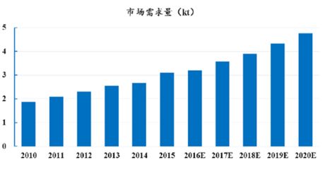 碳纖維加固技術(shù)的發(fā)展趨勢（碳纖維加固技術(shù)在建筑加固領(lǐng)域的應(yīng)用）