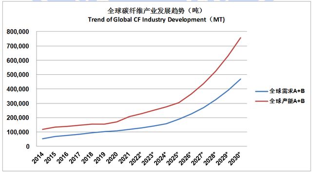 碳纖維加固技術(shù)的發(fā)展趨勢(碳纖維加固技術(shù)在建筑加固領(lǐng)域的應(yīng)用) 結(jié)構(gòu)工業(yè)裝備施工 第4張 碳纖維加固技術(shù)的發(fā)展趨勢(碳纖維加固技術(shù)在建筑加固領(lǐng)域的應(yīng)用) 結(jié)構(gòu)工業(yè)裝備施工 第4張