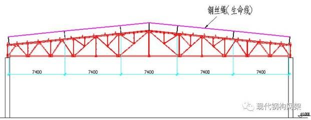 梯形鋼屋架施工圖中僅WJ1有什么意思（wj1第一個梯形鋼屋架的設(shè)計要點屋架編號規(guī)則） 建筑消防施工 第4張