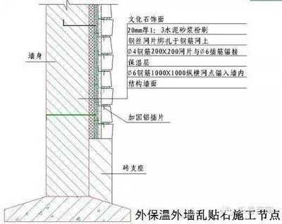 混凝土墻加固方案（混凝土墻加固方法）