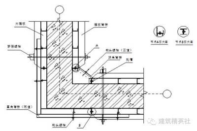 混凝土墻加固方案（混凝土墻加固方法） 結構框架設計 第5張