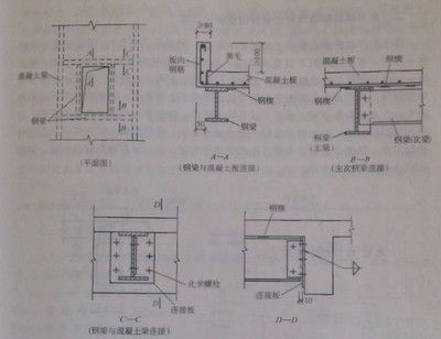 屋面加固鋼筋規(guī)范圖集（屋面加固鋼筋施工規(guī)范圖集） 建筑消防施工 第3張