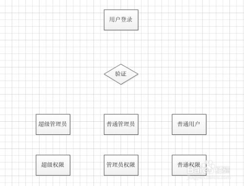 桁架加工流程圖怎么畫(桁架加工流程圖) 北京網(wǎng)架設(shè)計 第3張 桁架加工流程圖怎么畫(桁架加工流程圖) 北京網(wǎng)架設(shè)計 第3張