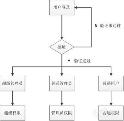 桁架加工流程圖怎么畫(桁架加工流程圖) 北京網(wǎng)架設(shè)計 第4張 桁架加工流程圖怎么畫(桁架加工流程圖) 北京網(wǎng)架設(shè)計 第4張
