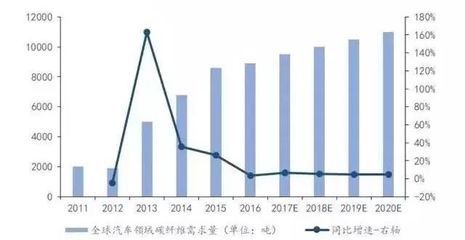 碳纖維加固材料的環(huán)保性能研究(碳纖維加固技術(shù)的應(yīng)用案例) 鋼結(jié)構(gòu)跳臺施工 第4張 碳纖維加固材料的環(huán)保性能研究(碳纖維加固技術(shù)的應(yīng)用案例) 鋼結(jié)構(gòu)跳臺施工 第4張