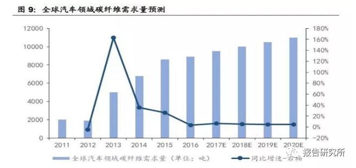 碳纖維加固材料的環(huán)保性能研究(碳纖維加固技術(shù)的應(yīng)用案例) 鋼結(jié)構(gòu)跳臺施工 第5張 碳纖維加固材料的環(huán)保性能研究(碳纖維加固技術(shù)的應(yīng)用案例) 鋼結(jié)構(gòu)跳臺施工 第5張