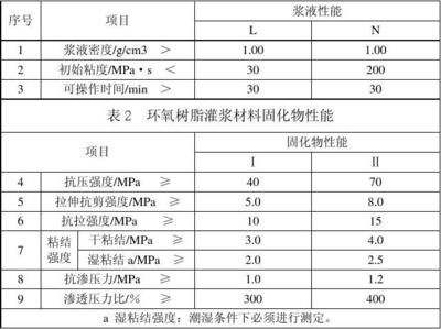 環(huán)氧樹脂加固方案怎么寫（環(huán)氧樹脂加固工程驗(yàn)收標(biāo)準(zhǔn)）