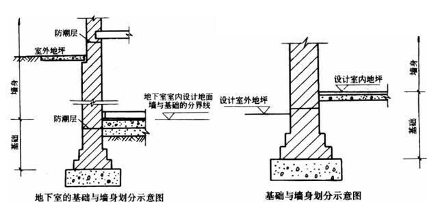 磚混結(jié)構(gòu)墻體工程量如何計(jì)算（磚混結(jié)構(gòu)墻體工程量的計(jì)算） 鋼結(jié)構(gòu)有限元分析設(shè)計(jì) 第1張