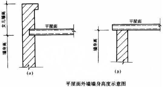 磚混結(jié)構(gòu)墻體工程量如何計(jì)算（磚混結(jié)構(gòu)墻體工程量的計(jì)算） 鋼結(jié)構(gòu)有限元分析設(shè)計(jì) 第3張