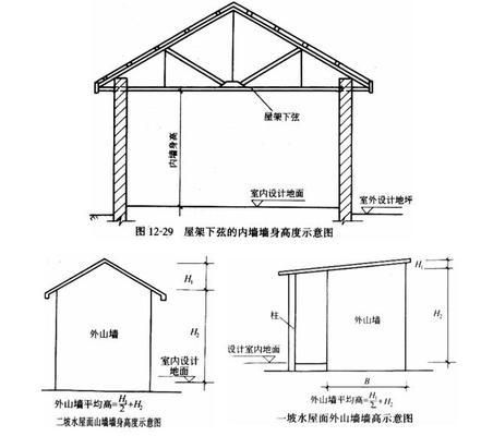 磚混結(jié)構(gòu)墻體工程量如何計(jì)算（磚混結(jié)構(gòu)墻體工程量的計(jì)算） 鋼結(jié)構(gòu)有限元分析設(shè)計(jì) 第4張