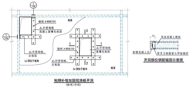 樓板開洞加固施工方案及流程(樓板開洞加固施工步驟) 建筑方案設(shè)計(jì) 第3張 樓板開洞加固施工方案及流程(樓板開洞加固施工步驟) 建筑方案設(shè)計(jì) 第3張