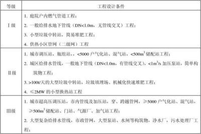 工程勘察設(shè)計(jì)收費(fèi)管理規(guī)定(2002)10號是否廢止(《工程勘察設(shè)計(jì)收費(fèi)管理規(guī)定》已經(jīng)廢止) 鋼結(jié)構(gòu)異形設(shè)計(jì) 第3張 工程勘察設(shè)計(jì)收費(fèi)管理規(guī)定(2002)10號是否廢止(《工程勘察設(shè)計(jì)收費(fèi)管理規(guī)定》已經(jīng)廢止) 鋼結(jié)構(gòu)異形設(shè)計(jì) 第3張
