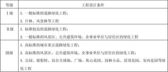 工程勘察設(shè)計(jì)收費(fèi)管理規(guī)定(2002)10號是否廢止(《工程勘察設(shè)計(jì)收費(fèi)管理規(guī)定》已經(jīng)廢止) 鋼結(jié)構(gòu)異形設(shè)計(jì) 第1張 工程勘察設(shè)計(jì)收費(fèi)管理規(guī)定(2002)10號是否廢止(《工程勘察設(shè)計(jì)收費(fèi)管理規(guī)定》已經(jīng)廢止) 鋼結(jié)構(gòu)異形設(shè)計(jì) 第1張