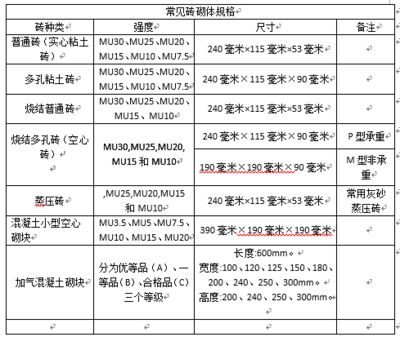 磚混結(jié)構(gòu)承重墻設(shè)計(jì)規(guī)范(磚混結(jié)構(gòu)承重墻的設(shè)計(jì)規(guī)范) 結(jié)構(gòu)電力行業(yè)施工 第5張 磚混結(jié)構(gòu)承重墻設(shè)計(jì)規(guī)范(磚混結(jié)構(gòu)承重墻的設(shè)計(jì)規(guī)范) 結(jié)構(gòu)電力行業(yè)施工 第5張
