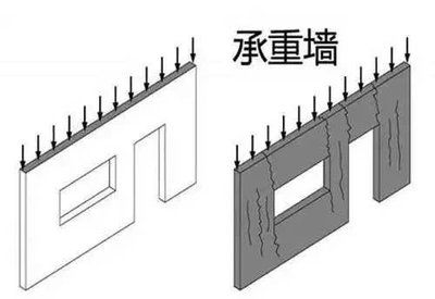 磚混結(jié)構(gòu)承重墻設(shè)計(jì)規(guī)范(磚混結(jié)構(gòu)承重墻的設(shè)計(jì)規(guī)范) 結(jié)構(gòu)電力行業(yè)施工 第2張 磚混結(jié)構(gòu)承重墻設(shè)計(jì)規(guī)范(磚混結(jié)構(gòu)承重墻的設(shè)計(jì)規(guī)范) 結(jié)構(gòu)電力行業(yè)施工 第2張