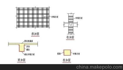 碳纖維加固設(shè)計(jì)規(guī)范查詢(碳纖維加固設(shè)計(jì)規(guī)范) 結(jié)構(gòu)地下室施工 第5張 碳纖維加固設(shè)計(jì)規(guī)范查詢(碳纖維加固設(shè)計(jì)規(guī)范) 結(jié)構(gòu)地下室施工 第5張