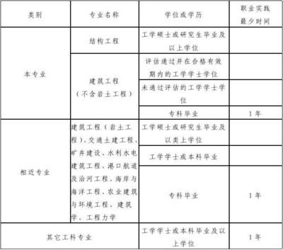 建筑設計項目負責人條件要求(華優(yōu)建筑設計項目負責人的條件要求是一個綜合性的考量) 結構砌體施工 第2張 建筑設計項目負責人條件要求(華優(yōu)建筑設計項目負責人的條件要求是一個綜合性的考量) 結構砌體施工 第2張