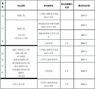 建筑設計項目負責人條件要求(華優(yōu)建筑設計項目負責人的條件要求是一個綜合性的考量) 結構砌體施工 第4張 建筑設計項目負責人條件要求(華優(yōu)建筑設計項目負責人的條件要求是一個綜合性的考量) 結構砌體施工 第4張