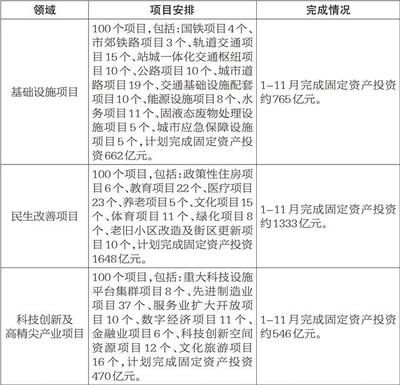 北京市老樓改造政策還實(shí)行嗎今年(北京市住建委計(jì)劃新開工1000部老樓加裝電梯工程) 結(jié)構(gòu)砌體施工 第1張 北京市老樓改造政策還實(shí)行嗎今年(北京市住建委計(jì)劃新開工1000部老樓加裝電梯工程) 結(jié)構(gòu)砌體施工 第1張