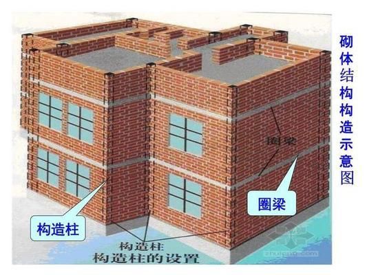 磚混結構的承重體系(磚混結構與鋼結構對比,磚混結構成本控制方法) 結構工業(yè)裝備施工 第3張 磚混結構的承重體系(磚混結構與鋼結構對比,磚混結構成本控制方法) 結構工業(yè)裝備施工 第3張
