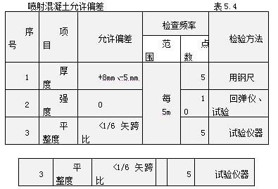 碳纖維加固施工的質(zhì)量檢測方法(碳纖維片材加固混凝土結(jié)構(gòu)加固施工質(zhì)量現(xiàn)場檢測方法) 結(jié)構(gòu)電力行業(yè)施工 第4張 碳纖維加固施工的質(zhì)量檢測方法(碳纖維片材加固混凝土結(jié)構(gòu)加固施工質(zhì)量現(xiàn)場檢測方法) 結(jié)構(gòu)電力行業(yè)施工 第4張