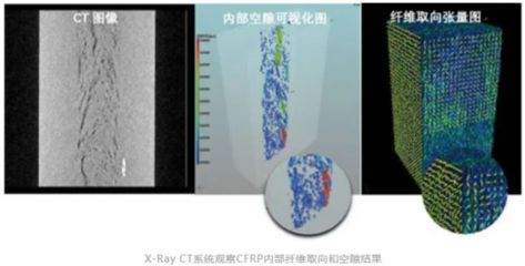 碳纖維材料耐久性測(cè)試方法(碳纖維材料的耐久性測(cè)試方法) 結(jié)構(gòu)電力行業(yè)施工 第1張 碳纖維材料耐久性測(cè)試方法(碳纖維材料的耐久性測(cè)試方法) 結(jié)構(gòu)電力行業(yè)施工 第1張