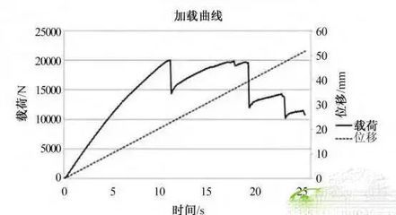 碳纖維材料耐久性測(cè)試方法(碳纖維材料的耐久性測(cè)試方法) 結(jié)構(gòu)電力行業(yè)施工 第3張 碳纖維材料耐久性測(cè)試方法(碳纖維材料的耐久性測(cè)試方法) 結(jié)構(gòu)電力行業(yè)施工 第3張