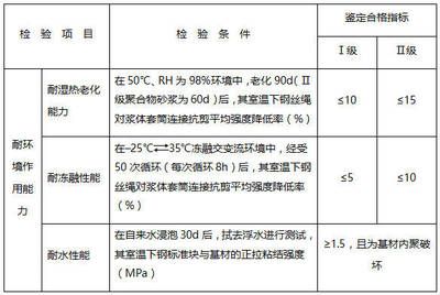 碳纖維材料耐久性測(cè)試方法(碳纖維材料的耐久性測(cè)試方法) 結(jié)構(gòu)電力行業(yè)施工 第5張 碳纖維材料耐久性測(cè)試方法(碳纖維材料的耐久性測(cè)試方法) 結(jié)構(gòu)電力行業(yè)施工 第5張