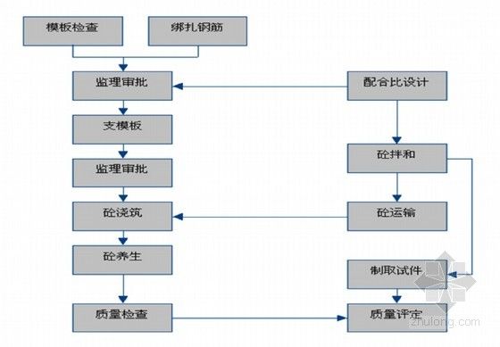 混凝土加固施工工藝流程圖(混凝土加固施工工藝流程圖和注意事項(xiàng)和注意事項(xiàng)) 鋼結(jié)構(gòu)網(wǎng)架設(shè)計(jì) 第1張 混凝土加固施工工藝流程圖(混凝土加固施工工藝流程圖和注意事項(xiàng)和注意事項(xiàng)) 鋼結(jié)構(gòu)網(wǎng)架設(shè)計(jì) 第1張