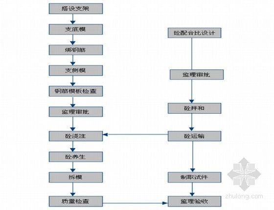 混凝土加固施工工藝流程圖(混凝土加固施工工藝流程圖和注意事項(xiàng)和注意事項(xiàng)) 鋼結(jié)構(gòu)網(wǎng)架設(shè)計(jì) 第2張 混凝土加固施工工藝流程圖(混凝土加固施工工藝流程圖和注意事項(xiàng)和注意事項(xiàng)) 鋼結(jié)構(gòu)網(wǎng)架設(shè)計(jì) 第2張