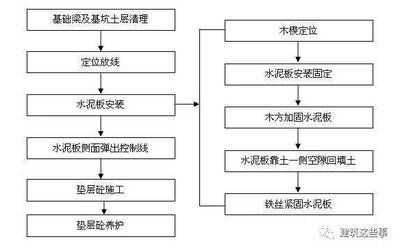 混凝土加固施工工藝流程圖(混凝土加固施工工藝流程圖和注意事項(xiàng)和注意事項(xiàng)) 鋼結(jié)構(gòu)網(wǎng)架設(shè)計(jì) 第3張 混凝土加固施工工藝流程圖(混凝土加固施工工藝流程圖和注意事項(xiàng)和注意事項(xiàng)) 鋼結(jié)構(gòu)網(wǎng)架設(shè)計(jì) 第3張