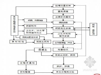 混凝土加固施工工藝流程圖(混凝土加固施工工藝流程圖和注意事項(xiàng)和注意事項(xiàng)) 鋼結(jié)構(gòu)網(wǎng)架設(shè)計(jì) 第5張 混凝土加固施工工藝流程圖(混凝土加固施工工藝流程圖和注意事項(xiàng)和注意事項(xiàng)) 鋼結(jié)構(gòu)網(wǎng)架設(shè)計(jì) 第5張