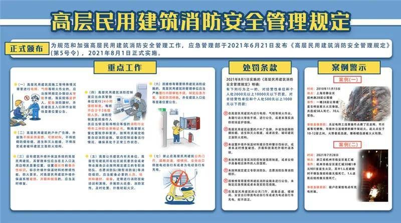 民用建筑的消防安全規(guī)范（民用建筑消防安全規(guī)范） 鋼結(jié)構(gòu)玻璃棧道設(shè)計(jì) 第5張