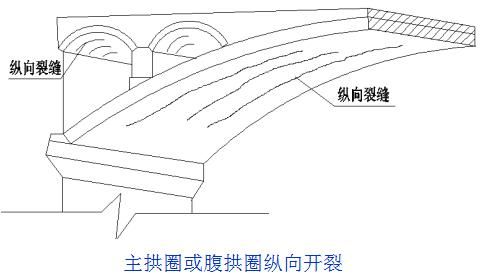 混凝土強度不夠如何加固鋼筋（加固成本與傳統(tǒng)施工對比,） 鋼結(jié)構(gòu)框架施工 第3張